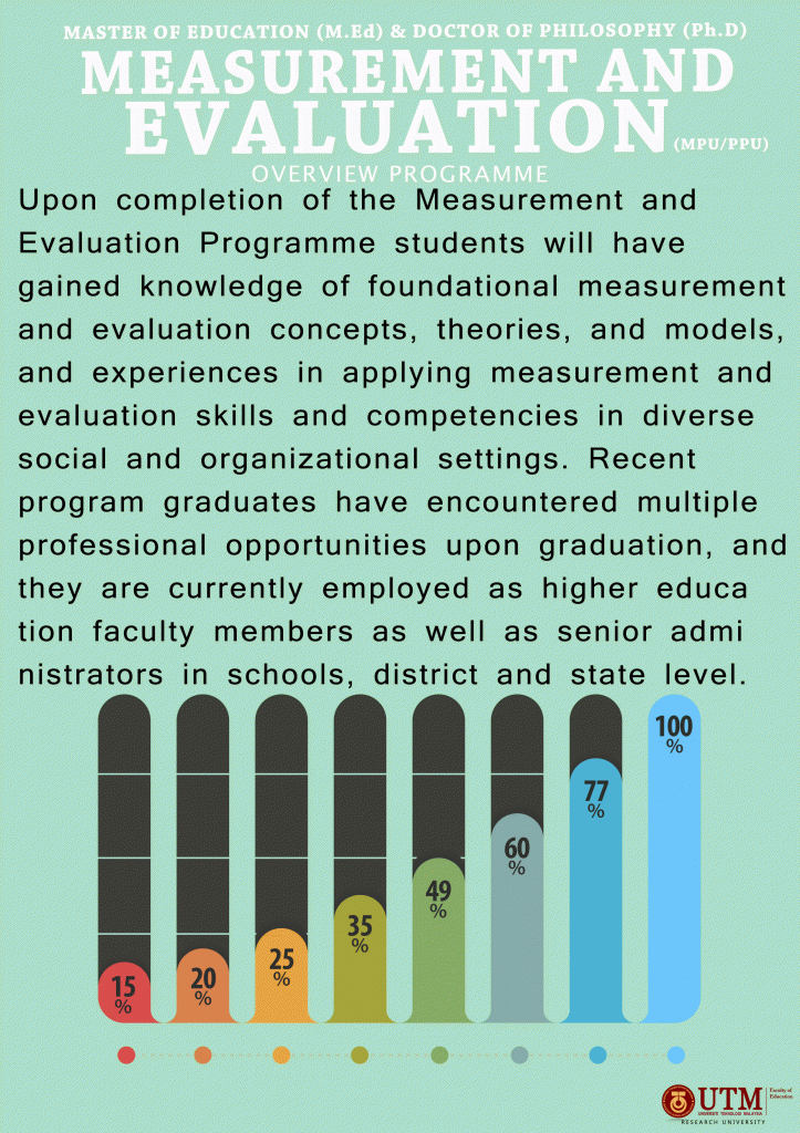 MEASUREMENT