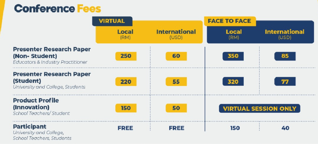 conference fees - latest